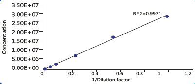 IA1000 BioMarine细胞计数仪，IN010301，Countstar