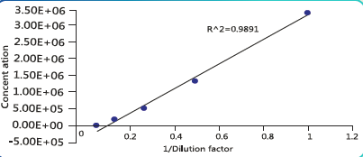 IA1000 BioMarine细胞计数仪，IN010301，Countstar