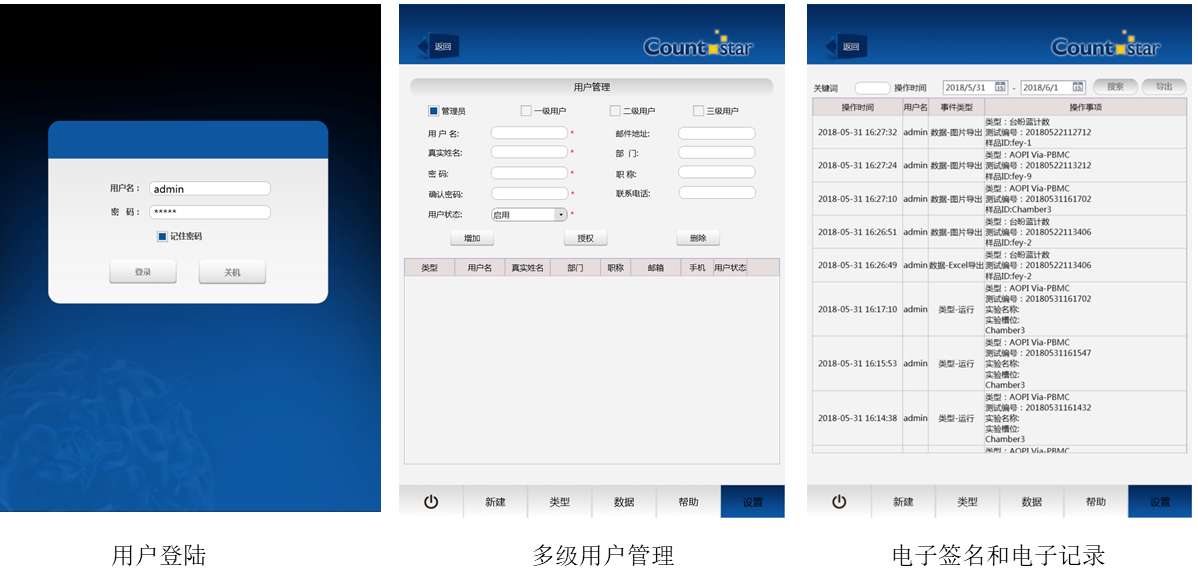 Rigel S3荧光细胞计数仪，IN030201，Countstar