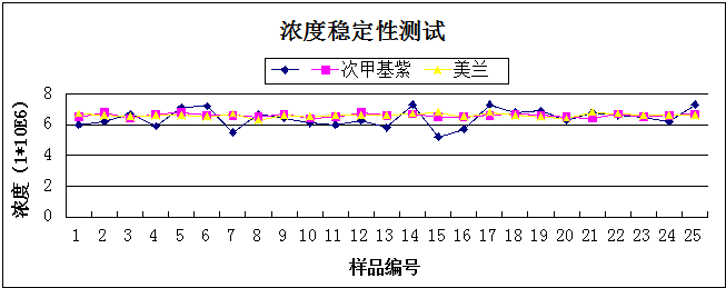 IY1200 BioFerm细胞计数仪，IN010401，Countstar