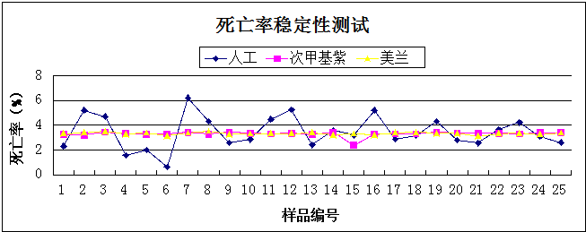 IY1200 BioFerm细胞计数仪，IN010401，Countstar