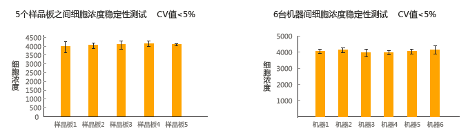 Altair细胞计数仪，IN020101，Countstar