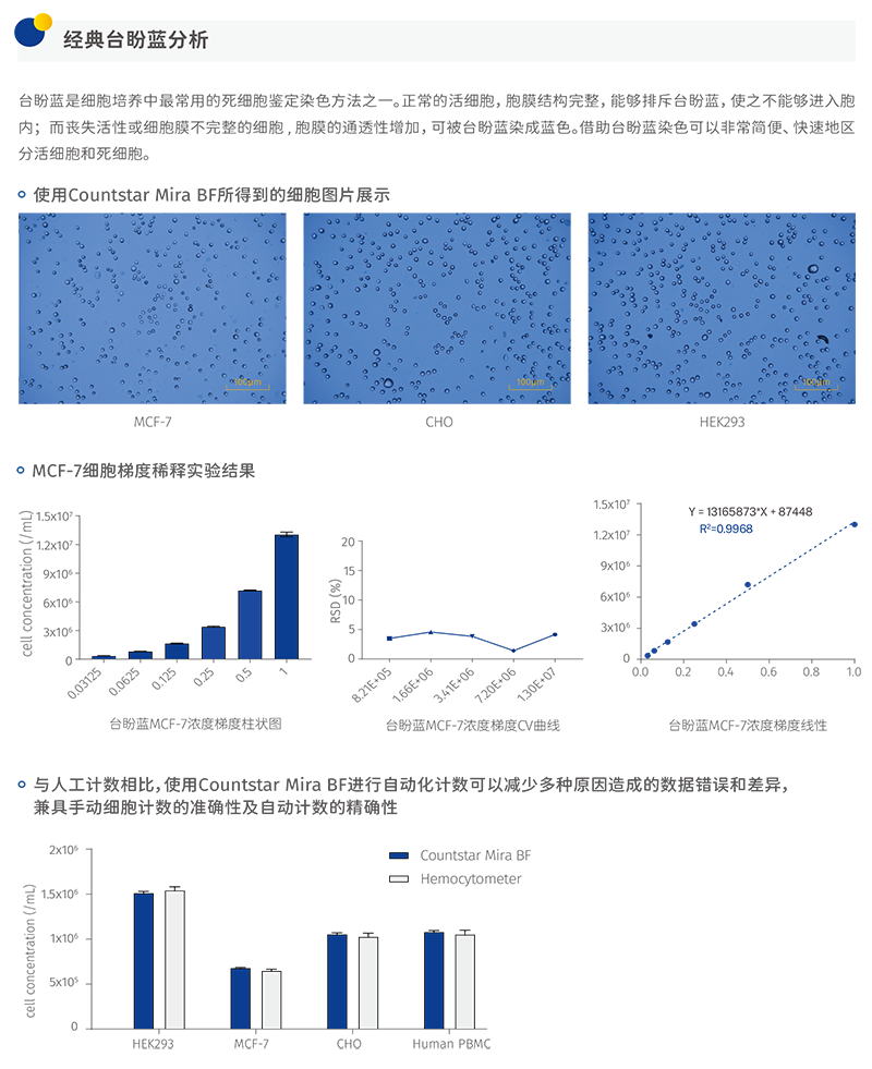 Mira BF细胞计数仪，IN040101，Countstar