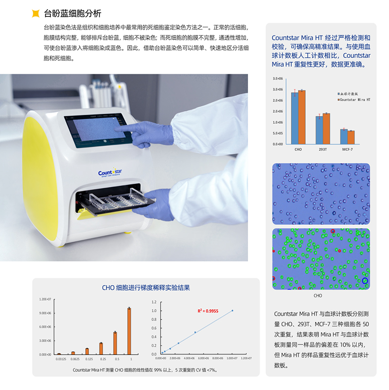 Mira HT高通量细胞计数仪（企业版），IN090101，Countstar