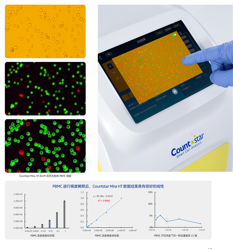 Mira HT高通量细胞计数仪（企业版），IN090101，Countstar